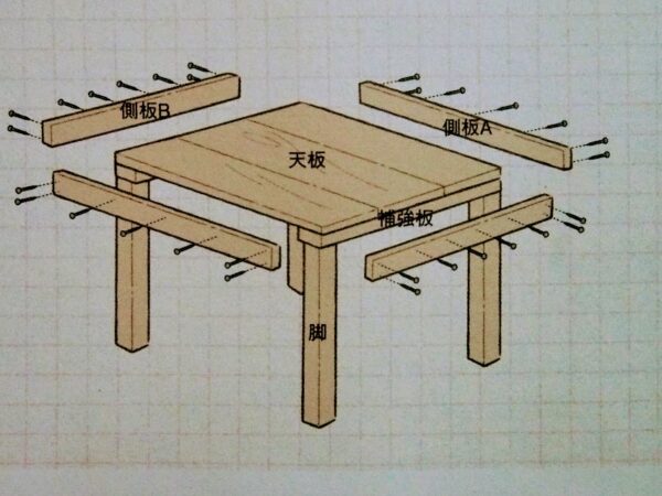 足場板テーブルの作り方