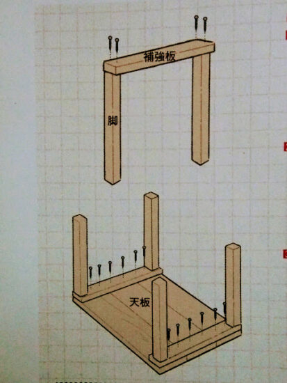 足場板テーブルの作り方