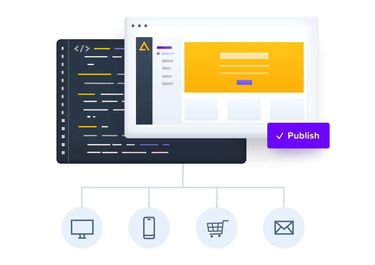 Multiple websites deployment