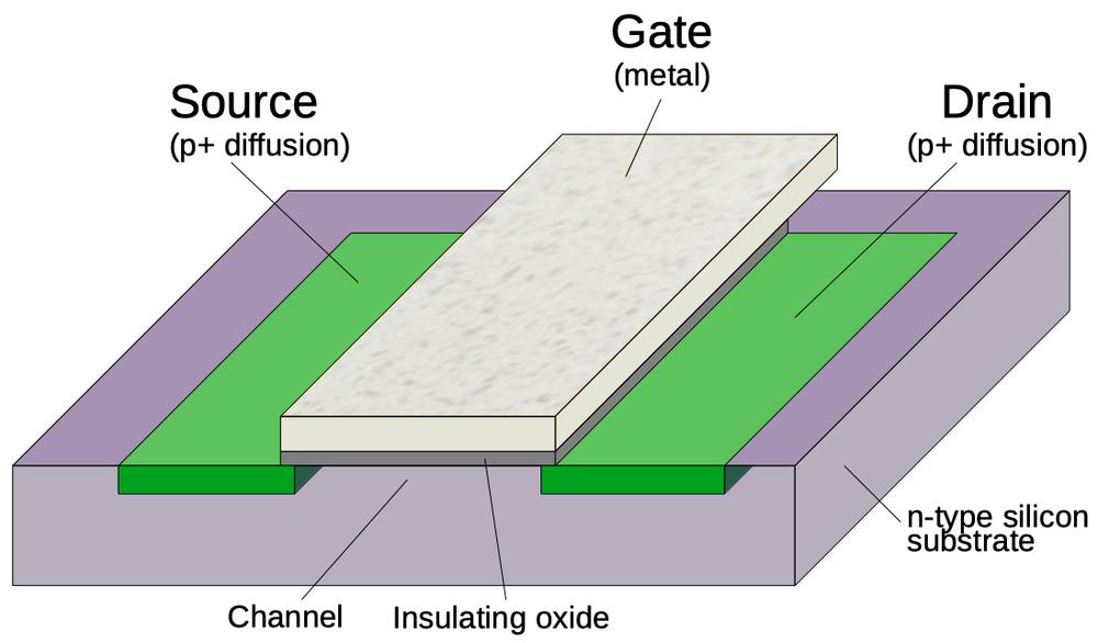 Structure of a PMOS metal-gate transistor. Structure of a PMOS metal-gate transistor.