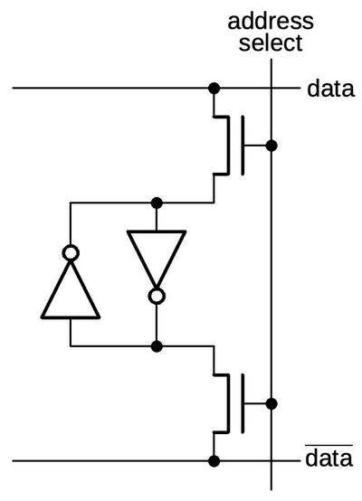 To make a usable storage cell, transistors are added to select the cell. To make a usable storage cell, transistors are added to select the cell.
