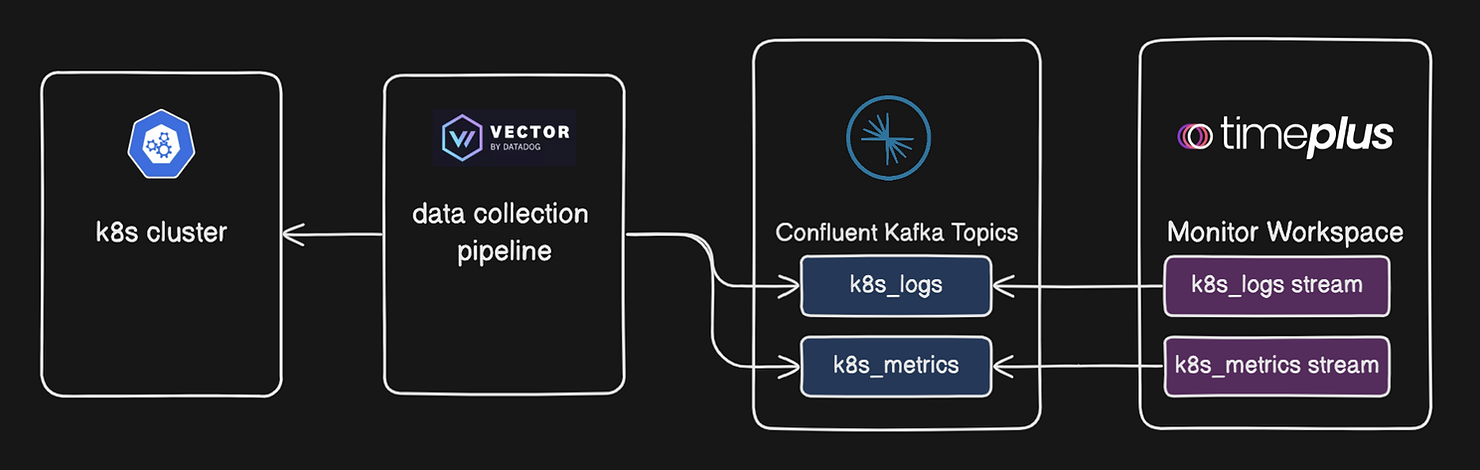 k8s cluster diagram