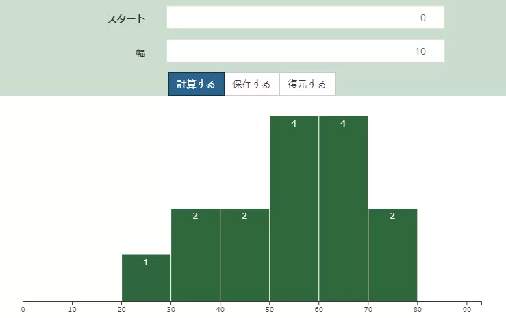 ヒストグラム作成サイト