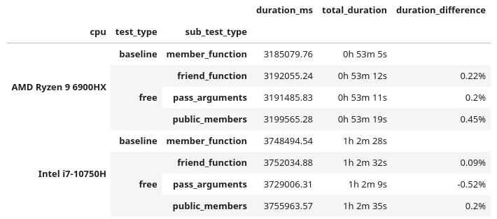 Best Case Synfig Runtime