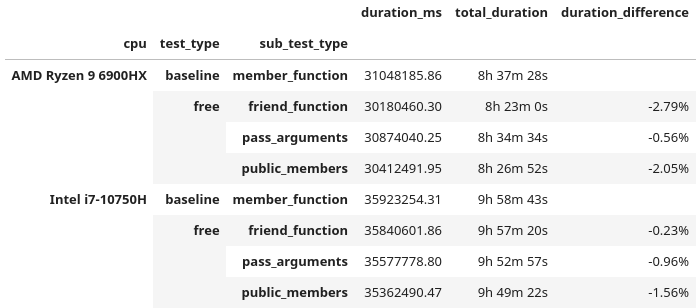 Cumulative Synfig Runtime (cleaned data)