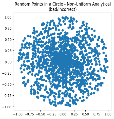 incorrect analytical 2D unit disk sampling solution