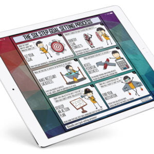 Six Step Goal Setting Process
