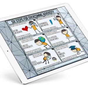 Six Steps for Overcoming AdversitySix Steps for Overcoming Adversity