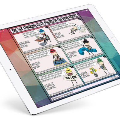 Six Thinking Hats Problem Solving Model