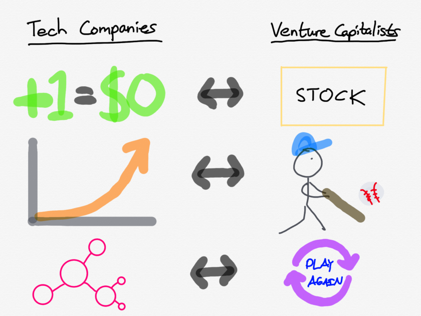 Neither, and New: Lessons from Uber and Vision Fund