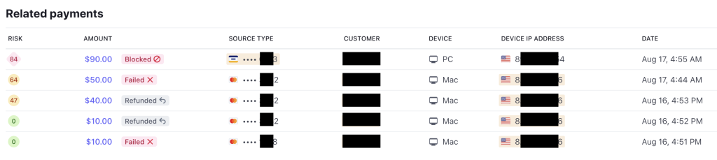 Related credit card fraud payments in stripe