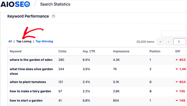AIOSEO Content Decay Report - Syed Balkhi AIOSEO Content Decay Report