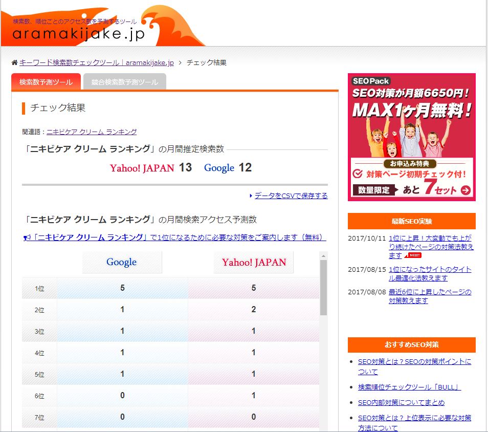 キーワード選定サイト