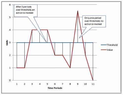AWS Training Amazon CloudWatch 3