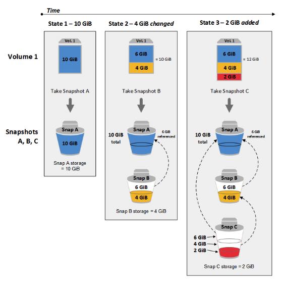 AWS Training Amazon EBS 2