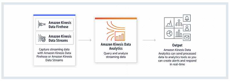 AWS Training Amazon Kinesis 5
