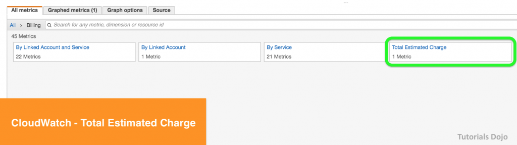 amazon cloudwatch alarm