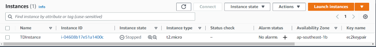 Working with AWS Command Line Interface (CLI)