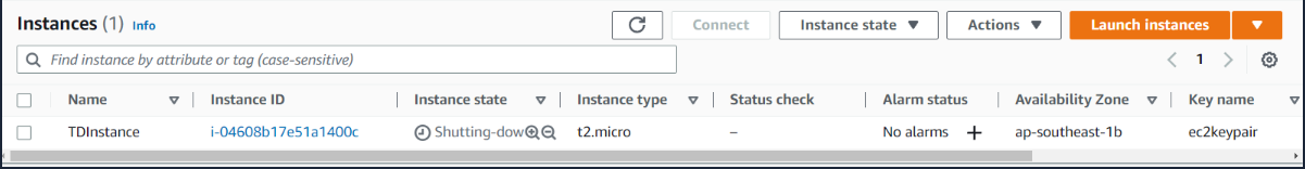 Working with AWS Command Line Interface (CLI)