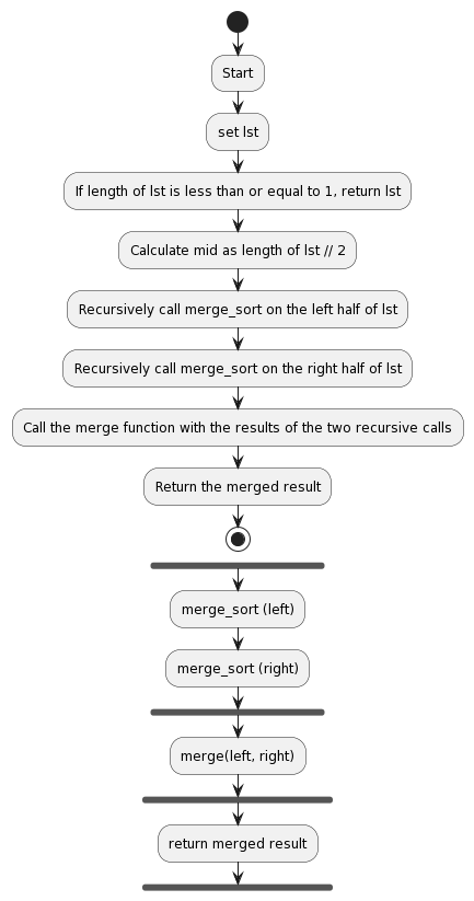 Python exercise for merge sort algorithm flow chart