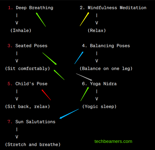 Yoga to Help You in Cracking the Coding Interview