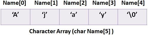 Character-Array-1