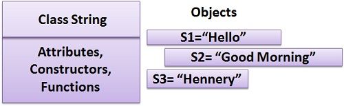 String-Explanation-1
