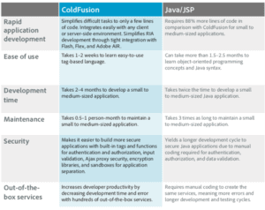 coldfusion experts teratech