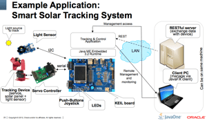 smart-solar-panel.png Smart solar panel