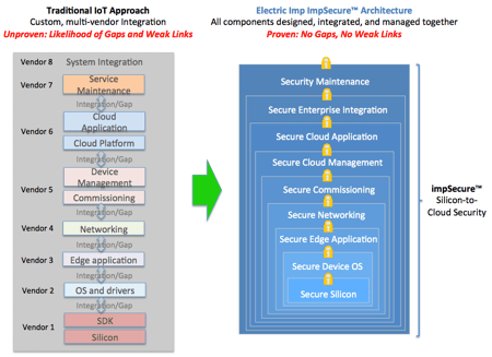 security-integration-v3.png Security integration v3