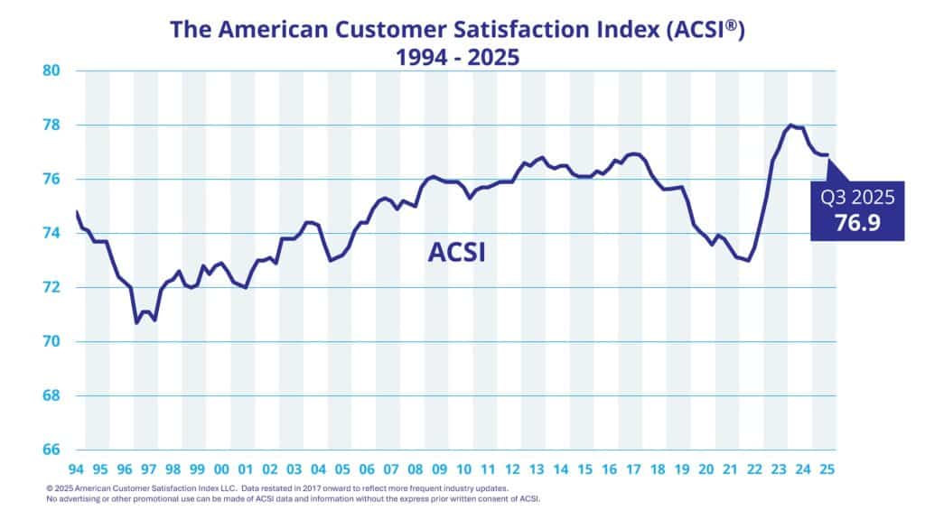 Q3 2025 Macro Graph FINAL