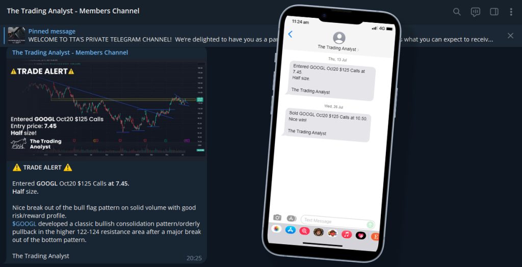The Trading Analyst's Swing Trade Alert sent via SMS and broadcasted via Telegram App