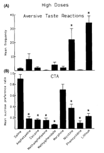 Parker95-CTA-AversiveTasteReaction