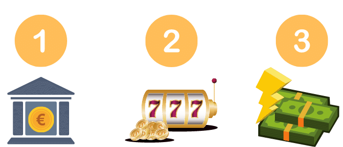 No Registration Casino – The Whole Process