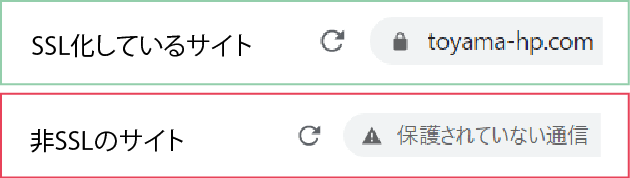 SSLの有無