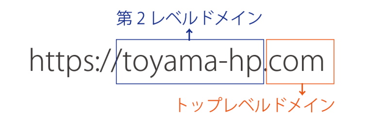 トップレベルドメインと第二レベルドメイン
