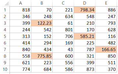 Data with decimal part highlighted