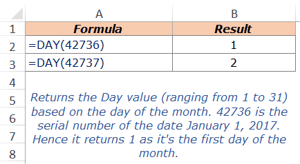 Excel DAY Function - Example 1