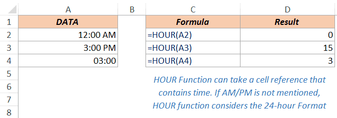 Excel Hour Function - Example 2