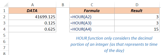 Excel Hour Function - Example 3