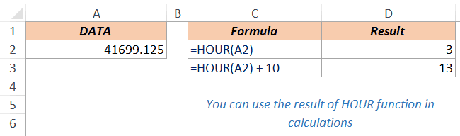 Excel Hour Function - Example 4