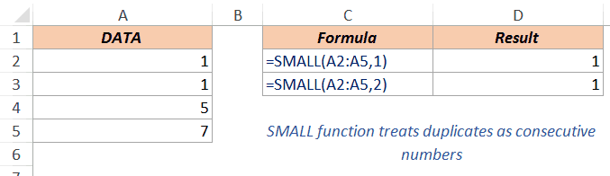 Excel Small Function - Duplicates