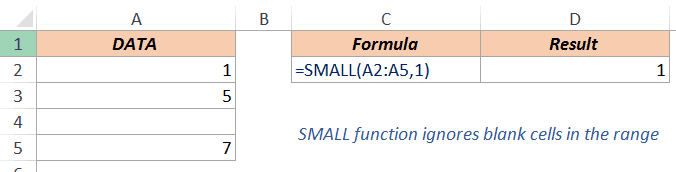 Excel Small Function - Ignores Blanks