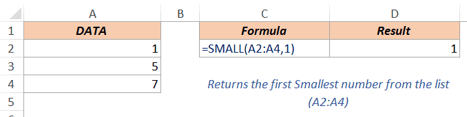 Excel Small Function - Smallest Value from a list