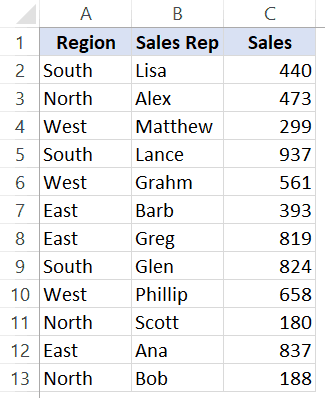 multiple level data sorting in Excel (by two columns) - unsorted Dataset short