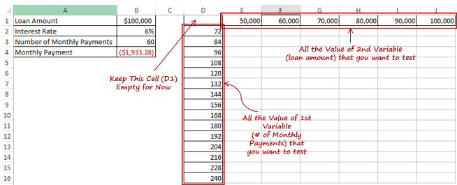 Two Variable Data Table in Excel - Data Set 2 Variable