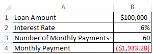 Data Table in Excel - Data Set