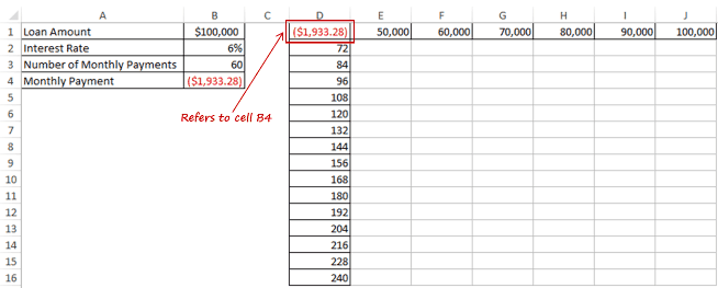 Two Variable Data Table in Excel - Refer to Cell 2 variable data