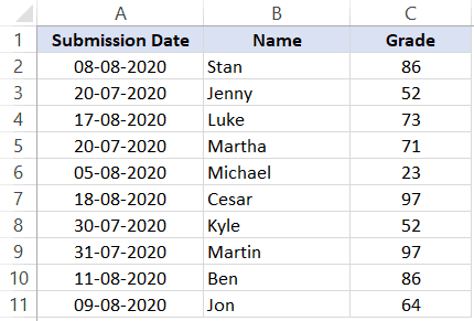 Dataset to Sort by Dates in Excel