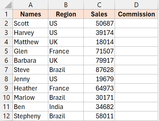Data set to calculate commission